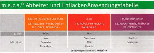 Asur Entlacker CKW-frei, ohne NMP